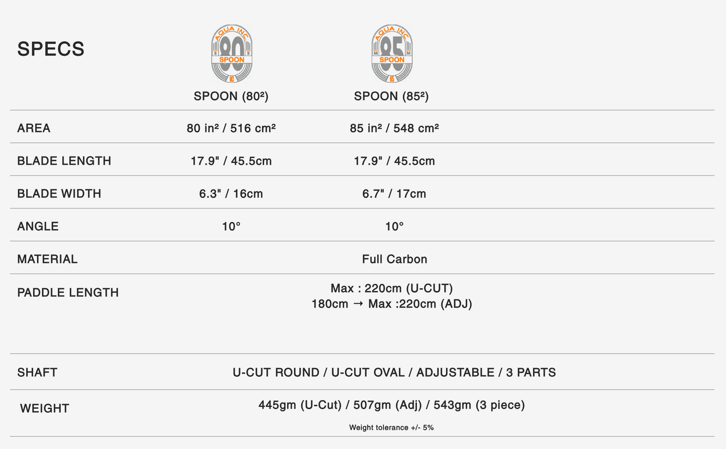 Aqua Inc Spoon Blade