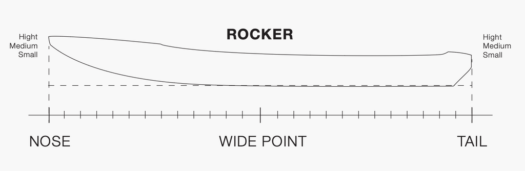 Wing Foil Board Elevaight Evolve 125 l