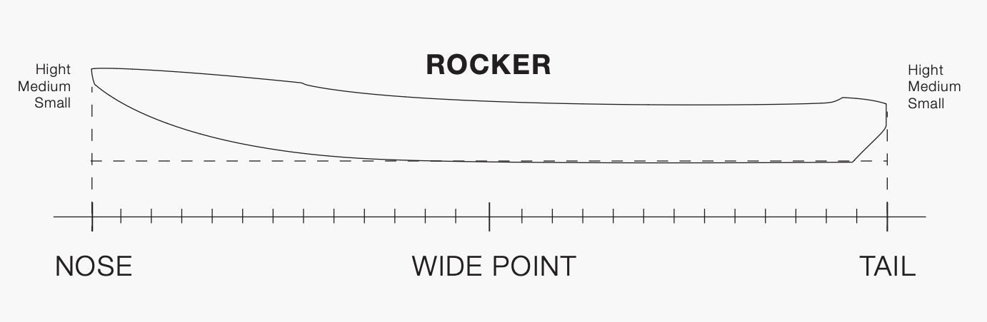 Wing Foil Board Elevaight Evolve 125 l