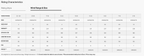 Eleveight WFS V7 FREERIDE / FREESTYLE