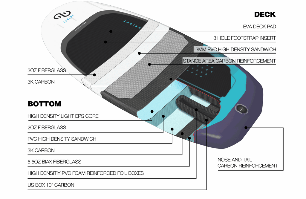 Wing Foil Board Elevaight Evolve 125 l