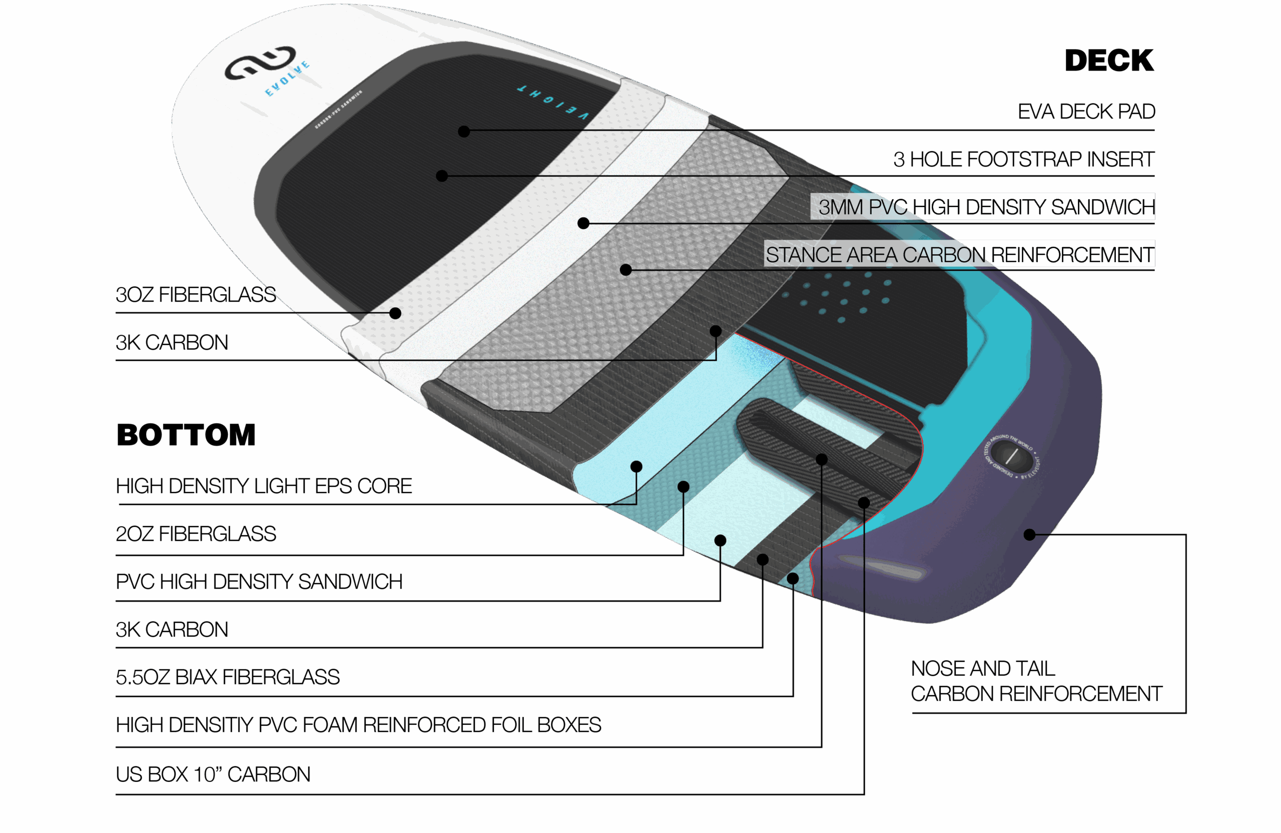 Wing Foil Board Elevaight Evolve 125 l